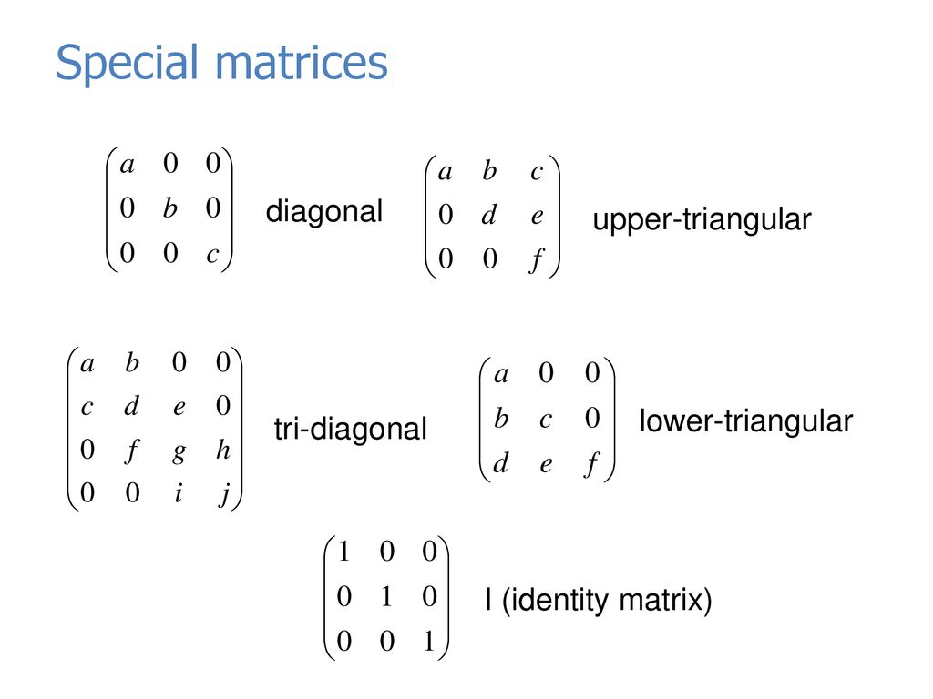 investing a diagonal matrix examples